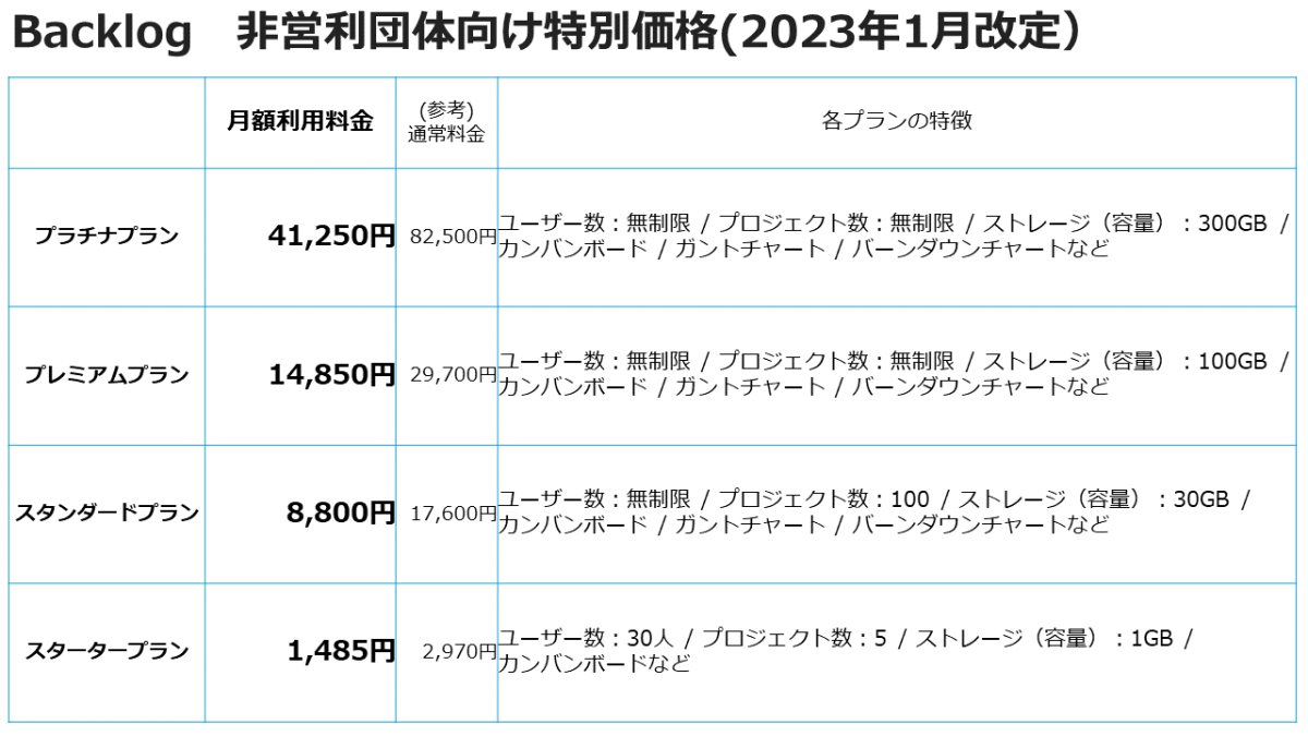 ＳＵＮＣＯ　プラグ （浮き （日星　ＰＰ３　ＰＰ３　１”　（５０本入） （品番:A0-00-570C-8100-0000-00）（注番2426742）・（送料別途見積り,法人・事業所限定,取寄）