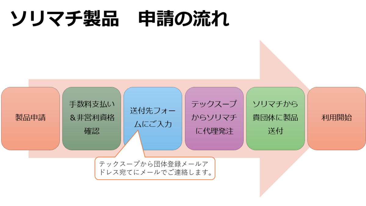 会計王NPO法人スタイル（PCソフト） | Techsoup Japan